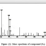 Figure (2): Mass spectrum of compound (N4)