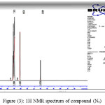 Figure (3): 1H NMR spectrum of compound (N4)