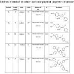 Table (1) Chemical structure and some physical properties of nitrones