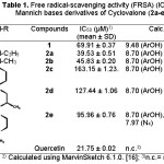 Table 1. Free radical-scavenging activity (FRSA) (IC50) of  Mannich bases derivatives of Cyclovalone (2a-e)