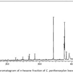 Figure 1: GC chromatogram of n-hexane fraction of C. parthenoxylon leaves