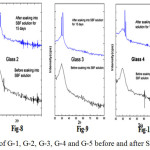 Figure 7-11: XRD of G-1, G-2, G-3, G-4 and G-5 before and after SBF for 15 days
