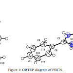 Figure 1: ORTEP diagram of PBITS.