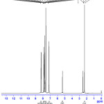 Figure 2.1H NMR spectrum of PBITS.