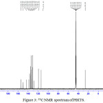 Figure 3: 13C NMR spectrum of PBITS.