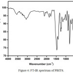 Figure 4: FT-IR spectrum of PBITS.