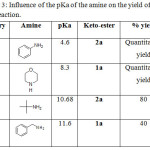 Table 3: Influence of the pKa of the amine on the yield of the reaction.