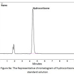 Figure 9a: The Representative chromatogram of hydrocortisone standard solution