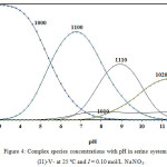 Figure 4: Complex species concentrations with pH in serine systems Cu  (I1)-V- at 25 ºC and I = 0.10 mol/L NaNO3.