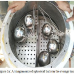 Figure 2a: Arrangements of spherical balls in the storage tank