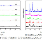 Figure 4: Powder XRD patterns of unhydrated and hydrated of Ca1-xMxAl2O4, x = 0 (a), 0.25 (b), 0.5 (c), 0.9 (d), and 1 (e).