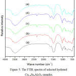 Figure 5: The FTIR spectra of selected hydrated Ca1-xSrxAl2O4 samples.