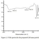 Figure 2: FTIR spectra for the prepared CdO nano particle