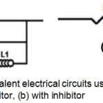 Figure 6: Models of equivalent electrical circuits used for the impedances’ analysis: (a) without inhibitor, (b) with inhibitor