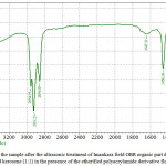 Figure 4: IR-spectra of the sample after the ultrasonic treatment of Imankara field OBR organic part dissolved in the white spirit and kerosene (1:1) in the presence of the etherified polyacrylamide derivative flocculent