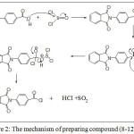 Figure 2: The mechanism of preparing compound (8-12)a-i