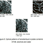 Figure 5: Optical patterns of lamellarliquid crystals containing DTAB, alcohols and water