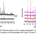 Figure 1a: Plot of XRPD Rietveld analysis of the crystals precipitated in the absence of metal ions. b) XRPD patterns of the precipitates with 0 ppm, 50 ppm Cu, 50 ppm Pb, and 50 ppm Zn.