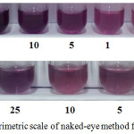 Figure 4: Colorimetric scale of naked-eye method for Cu2+ and Al3+.