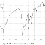 Figure 1: F.T.I.R Spectroscopy of Compound (A)