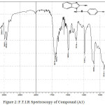 Figure 2: F.T.I.R Spectroscopy of Compound (A1)