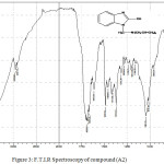 Figure 3: F.T.I.R Spectroscopy of compound (A2)