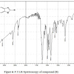 Figure 4: F.T.I.R Spectroscopy of compound (B)