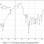 Figure 5: F.T.I.R Spectroscopy of compound (B1)