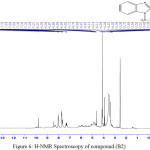 Figure 6: H-NMR Spectroscopy of compound (B2)