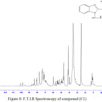 Figure 8: F.T.I.R Spectroscopy of compound (C1)
