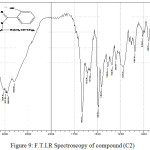 Figure 9: F.T.I.R Spectroscopy of compound (C2)