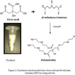 Figure 2: Synthesis of polyamide from citric acid and di-ethylene triamine (DETA) using solvent