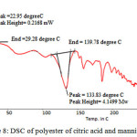 Figure 8: DSC of polyester of citric acid and mannitol