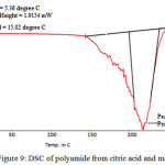 Figure 9: DSC of polyamide from citric acid and mannitol