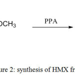 Figure 2: synthesis of HMX from DADN