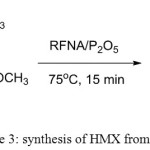 Figure 3: synthesis of HMX from TAT