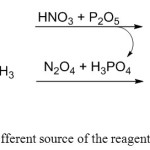 Figure 4: two different source of the reagents for TAT nitrolysis