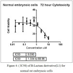 Figure 4: (lC50) of B-Lactam derivative(L1) for normal rat embrynoic cells