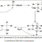 Scheme 4: mecanisim of  [2+2] cyclo addition Biological part 2-Azetidinone Derivative as anticancer