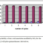 Figure 1: Recyclability of zinc oxid nanotubes modified by SiO2 for the formation of 2,3-di hydro quinazolinones  derivatives.