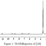 Figure 1: 1H-NMRspectra of [LH]