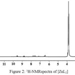 Figure 2: 1H-NMRspectra of [ZnL2]