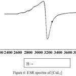 Figure 6: ESR spectra of [CuL2]