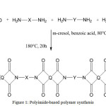 Figure 1: Polyimide-based polymer synthesis