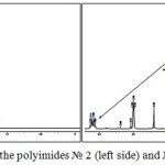 Figure 2: 1H NMR spectra of the polyimides № 2 (left side) and № 4 (right side).