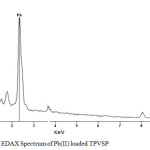 Figure 6: EDAX Spectrum of Pb(II) loaded TPVSP