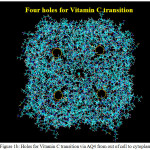 Figure 1b: Holes for Vitamin C transition via AQ4 from out of cell to cytoplasm