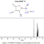 Figure 5: H NMR of Vitamin C in the channel of AQ 1LDI.