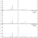 Figure 1: GC-MS chromatograms of M. piperita essential oils extracted extracted by HD, SFME and MAHD.