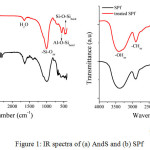 Figure 1: IR spectra of (a) AndS and (b) SPf
